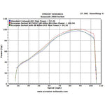 Scorpion Serket Carbon Oval Exhaust For Kawasaki Z 800 2013-2016