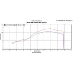 Scorpion Serket Taper Satin Titanium Oval Exhaust For Honda CBR 125 R System 2011-2016