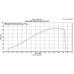 Scorpion RP-1 GP Carbon Round Exhaust For Honda CBR 1000 RR 2012-2013