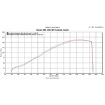 Scorpion Serket Taper Stainless Oval Exhaust For Honda CBR 1000 RR 2012-2013