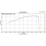 Scorpion Serket Satin Titanium Oval Exhaust For Honda NC700 S/X 2012-2013