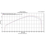 Scorpion Serket Carbon Oval Exhaust For Kawasaki Z800e 2013-2016