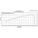 Scorpion Serket Stainless Oval Exhaust For Kawasaki Z 750 2007-2012