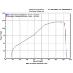 Scorpion Serket Satin Titanium Oval Exhaust For Kawasaki Z1000 2007-2009