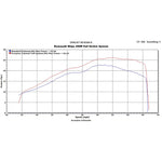 Scorpion Serket Taper Stainless Oval Exhaust - Kawasaki NINJA 250R 2008 - 2012
