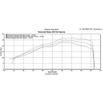 Scorpion Serket Taper Carbon Oval Exhaust - Kawasaki NINJA 250R System 2008 - 2012