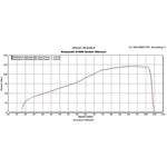 Scorpion Serket Stainless Oval Exhaust For Kawasaki Z1000 2010-2013