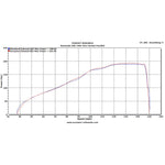 Scorpion Serket Carbon Oval Exhaust For Kawasaki ZZR1400 2012-2020