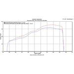Scorpion Serket Taper Satin Titanium Oval Exhaust - Kawasaki NINJA 300 System 2012 - 2017