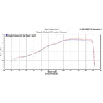 Scorpion Serket Taper Satin Titanium Oval Exhaust - Suzuki Gladius 650 2009 - 2016