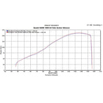 Scorpion Serket Taper Carbon Oval Exhaust - Suzuki GSXR 1000 K9 2009 - 2011