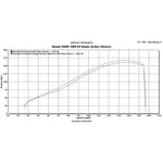 Scorpion Serket Taper Satin Titanium Oval Exhaust - Suzuki GSXR 1000 K9 2009 - 2011