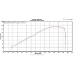 Scorpion Serket Taper Satin Titanium Oval Exhaust - Suzuki GSXR 1000 L1 2012 - 2016