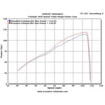 Scorpion Serket Taper Satin Titanium Oval Exhaust For Triumph Speed Triple 1050 2008-2010