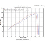 Scorpion Serket Satin Titanium Oval Exhaust - Triumph Speed Triple 2011 - 2015