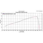 Scorpion Serket Taper Stainless Oval Exhaust For Triumph Speed Triple 2011-2015