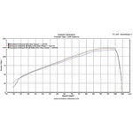 Scorpion Factory Satin Titanium Oval Exhaust-Triumph Tiger 1200 Explorer 2012-2015