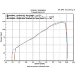 Scorpion Serket Parallel Stainless Oval Exhaust For Suzuki DL 650 V-Strom 12-Current
