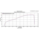 Scorpion Serket Satin Titanium Oval Exhaust For Yamaha FZ1/FZ1S 2006-2016