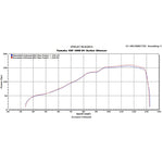 Scorpion Serket Carbon Oval Exhaust For Yamaha YZF 1000 R1 2009-2014