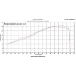 Scorpion Serket Taper Stainless Oval Exhaust For Yamaha YZF R 125 2008-2013