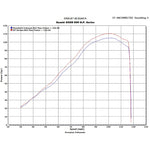 Scorpion RP-1 GP Carbon Round Exhaust - Suzuki GSXR750 K6-7 2006 - 2007