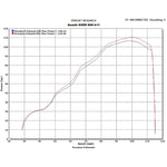 Scorpion RP-1 GP Carbon Round Exhaust For Suzuki GSXR 600 K11 2011-2017