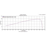 Scorpion Serket Taper Satin Titanium Oval Exhaust For Triumph Street Triple 675 R And RX 2013-2016