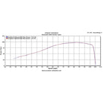 Scorpion Serket Taper Satin Titanium Oval Exhaust For Kawasaki Z800 2013-2016