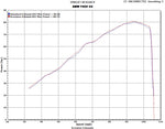 Scorpion Factory Stainless Oval Exhaust Carbon Outlet BMW F800 GS 08>Current