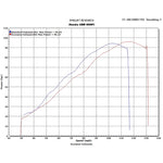 Scorpion Factory Satin Titanium Oval Exhaust Carbon Outlet Honda CBR 600 Fi F4i 01-08