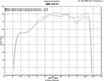 Scorpion Factory Satin Titanium Oval Exhaust - BMW R1200GS 2004 - 2008