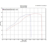 Scorpion Factory Satin Titanium Round Exhaust Carbon Outlet Honda CB 1300 03>Current