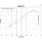 Scorpion Power Cone Satin Titanium Oval Exhaust - Yamaha YZF R 125 Full System 2008 - 2013
