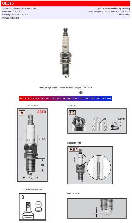 Champion Spark Plug For Laverda 650 Formula 1995