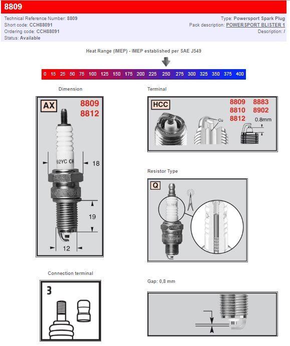 Champion Spark Plug For Benelli 750 SEI 1974-1977