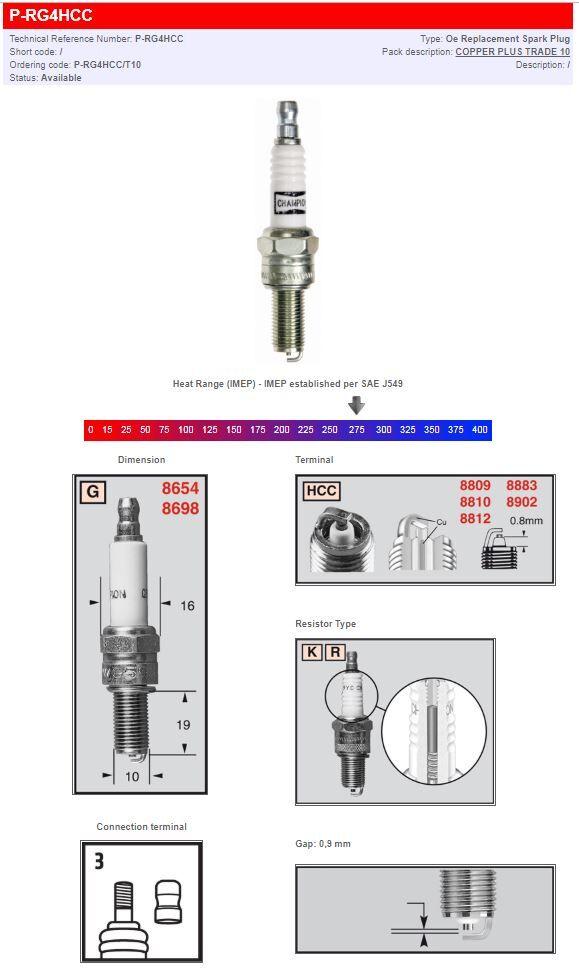 Champion Spark Plug For Yamaha HW 125 2012-2017