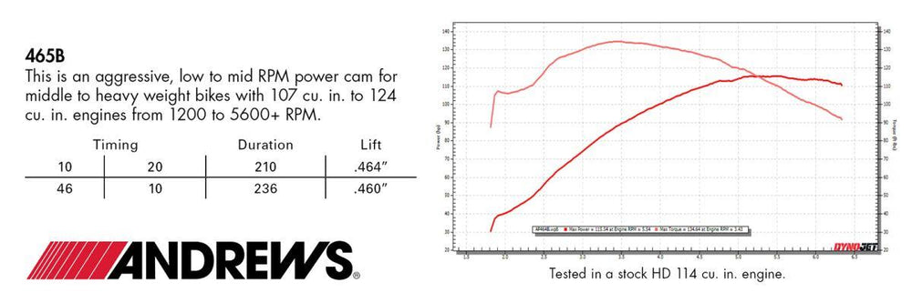 Andrews 465B Cam For Harley Davidson FLDE 1750 2018-2020