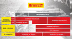 Pirelli Scorpion MX32 Mid Soft Front Tyre Blackwall  42M 70 100-19"