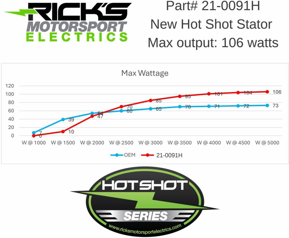 Ricks Hot Shot Stator For Gas Gas EX 250 2024-2025