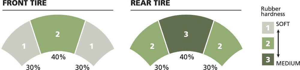 Michelin Power Pure SC Rear Tyre Blackwall TL 63P 130 70-13"