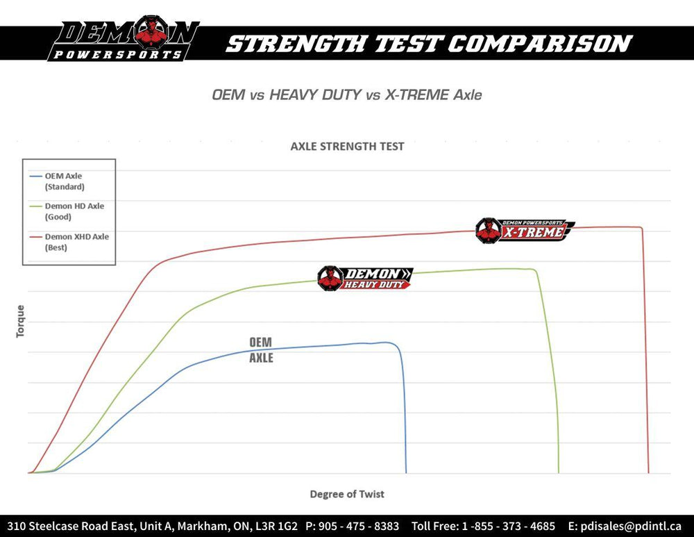 Demon Heavy Duty Axle For CF Moto ZFORCE 800 EX 4X4 2014-2017 Front Right - Black