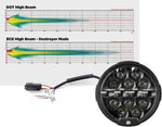 Denali D14 Destroyer LED Headlight Upgrade Kit For Harley Davidson FLHX 1690 2014-2016