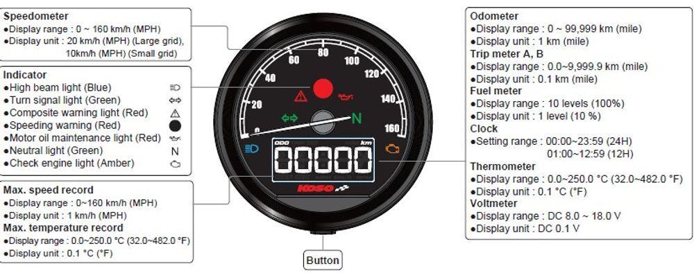 Koso D60-HD TNT-05 Speedometer with ABE