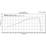 Scorpion Serket Taper Satin Titanium Oval Exhaust For Kawasaki Z1000 SX 2014-2016 With Panniers
