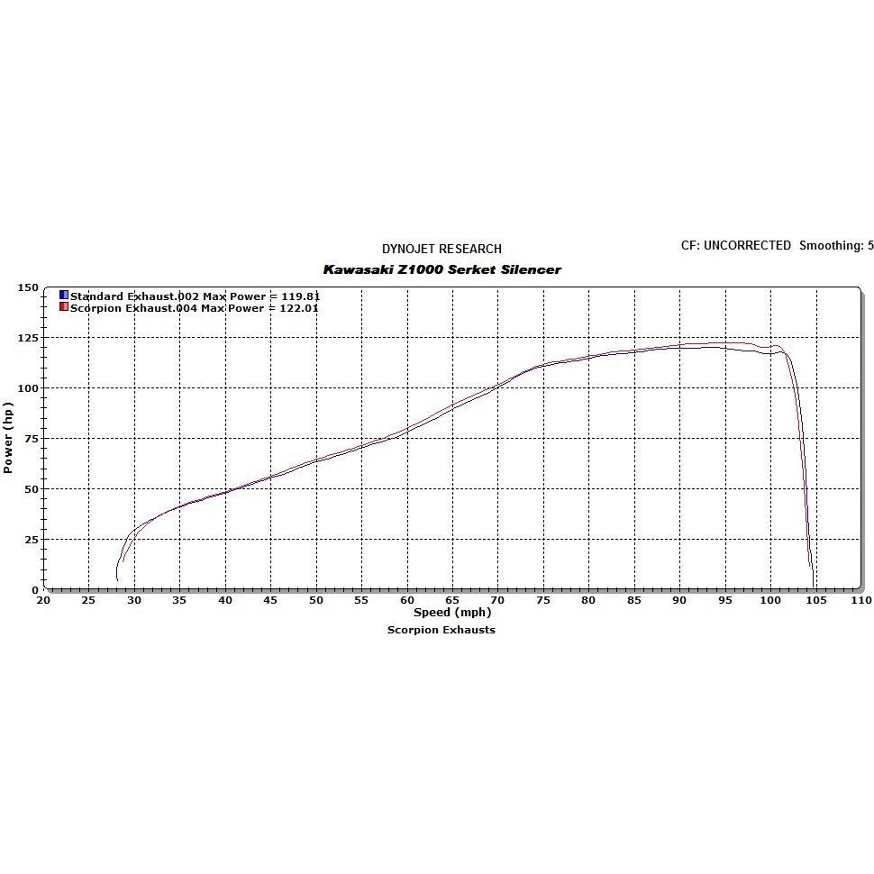 Scorpion Serket Taper Satin Titanium Oval Exhaust - Kawasaki Z1000 2010 - 2013