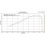 Scorpion Serket Taper Stainless Oval Exhaust For Yamaha MT-125 2014-2019