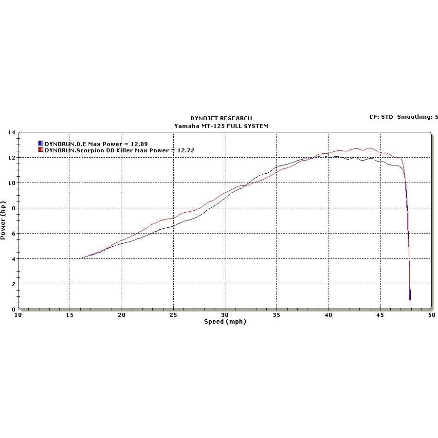 Scorpion Serket Taper Satin Titanium Oval Exhaust For Yamaha MT-125 2014