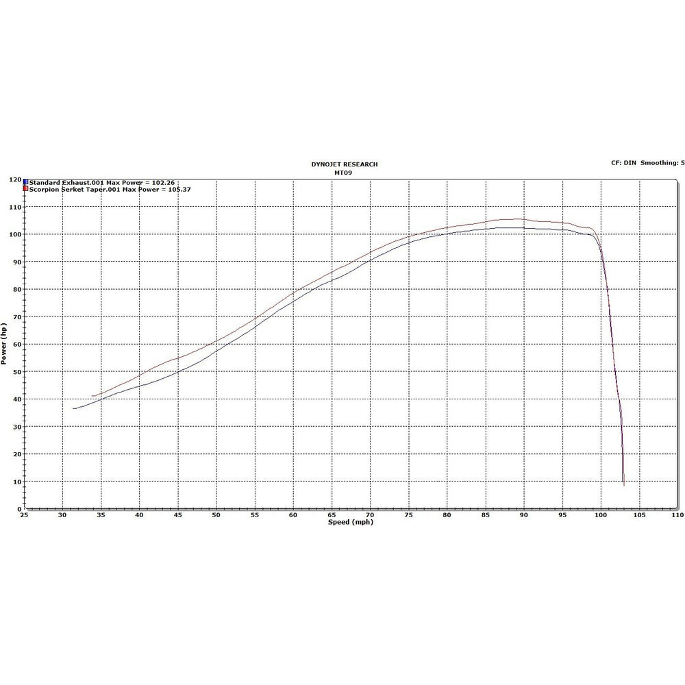 Scorpion Serket Taper Satin Titanium Oval Exhaust For Yamaha MT-09 2013-2020