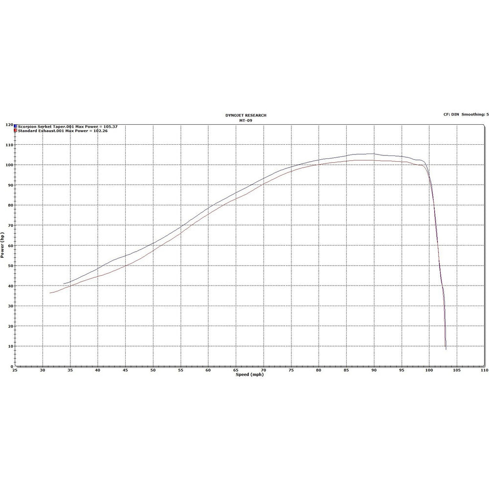 Scorpion Serket Taper Stainless Oval Exhaust - Yamaha MT-09 Full System 2013